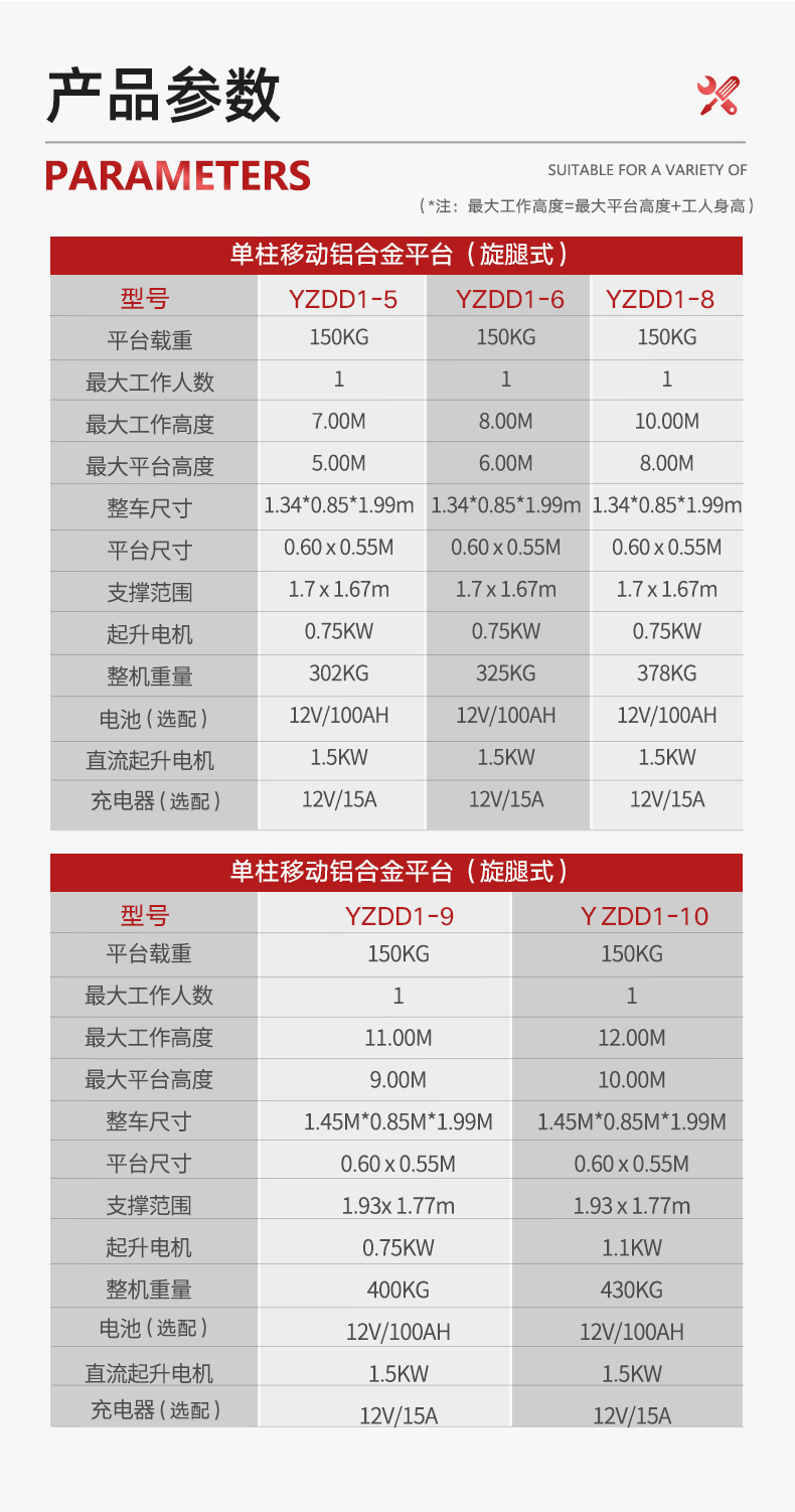 扬子单柱升降平台(图11)