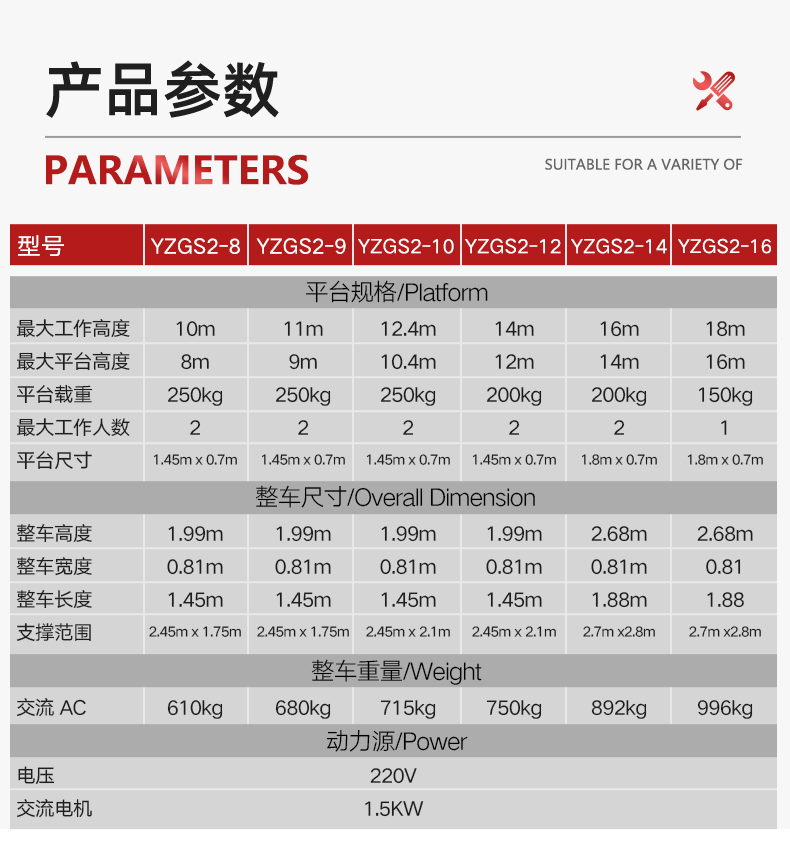 扬子高配双柱升降平台(图12)