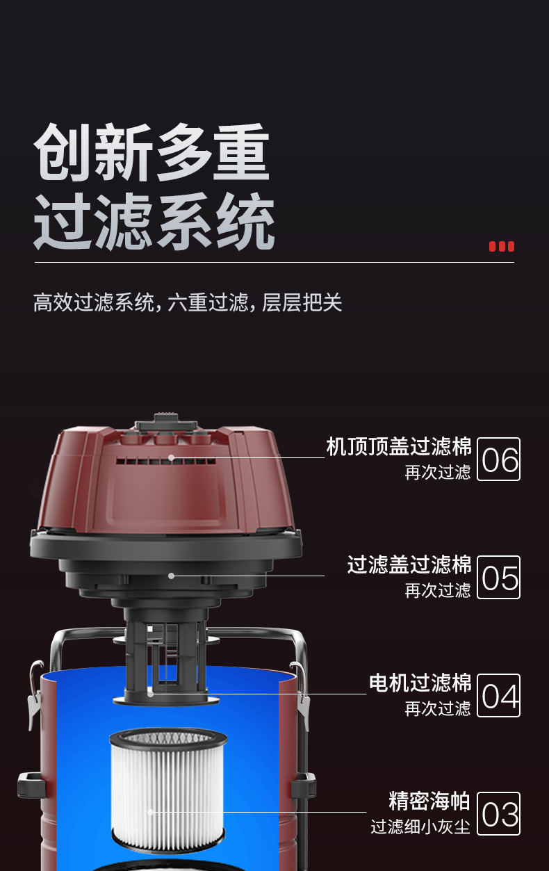 扬子C2 工业吸尘器(图7)