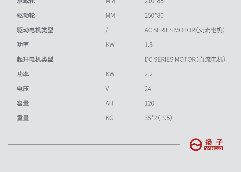 扬子CPD10-16 平衡重式堆垛车(图17)