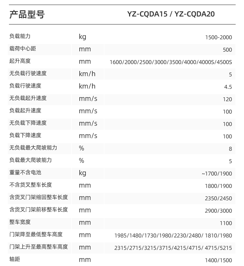 扬子CQD1516 前移式叉车(图12)