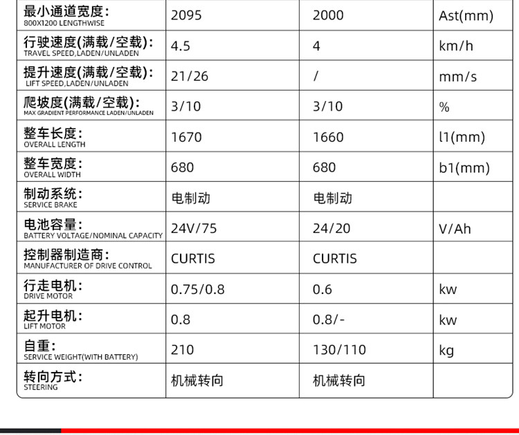 扬子QBA20 步行式电动搬运车(图16)