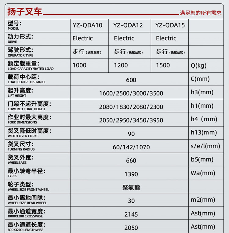 扬子QDA1016 步行式全电动堆高车(图18)