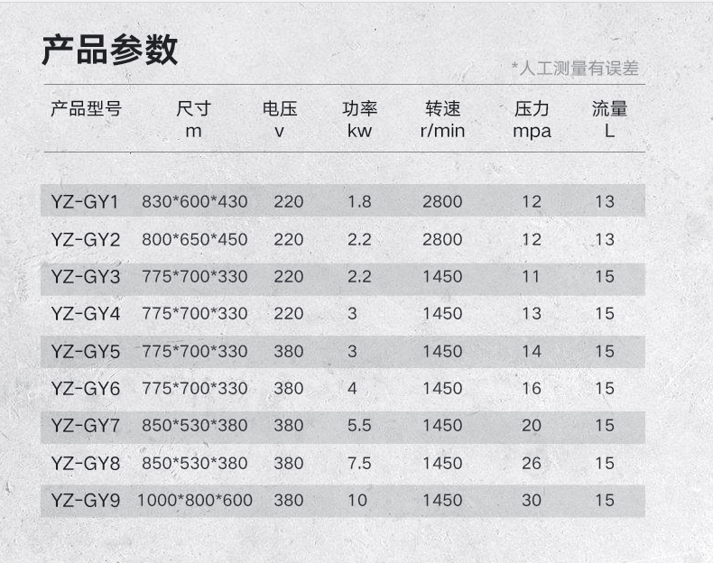 扬子GY1-9商用高压清洗机(图13)