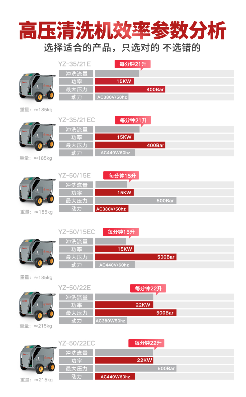 扬子35/21E 电动高压清洗机(图6)