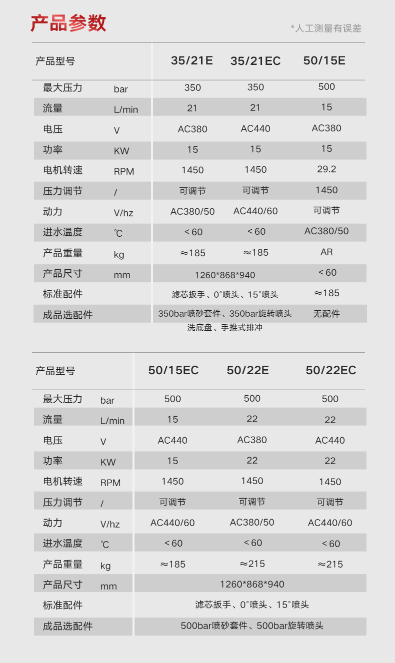 扬子35/21E 电动高压清洗机(图13)