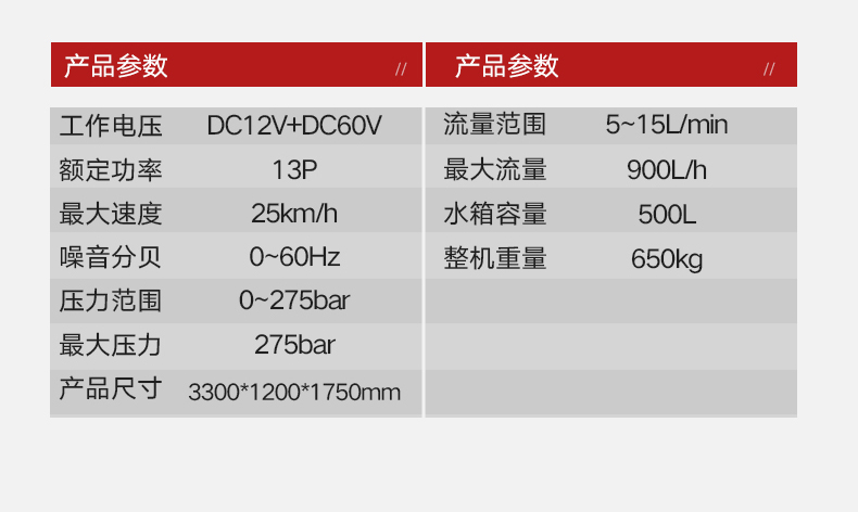 扬子275GZ 电动三轮高压清洗车(图12)