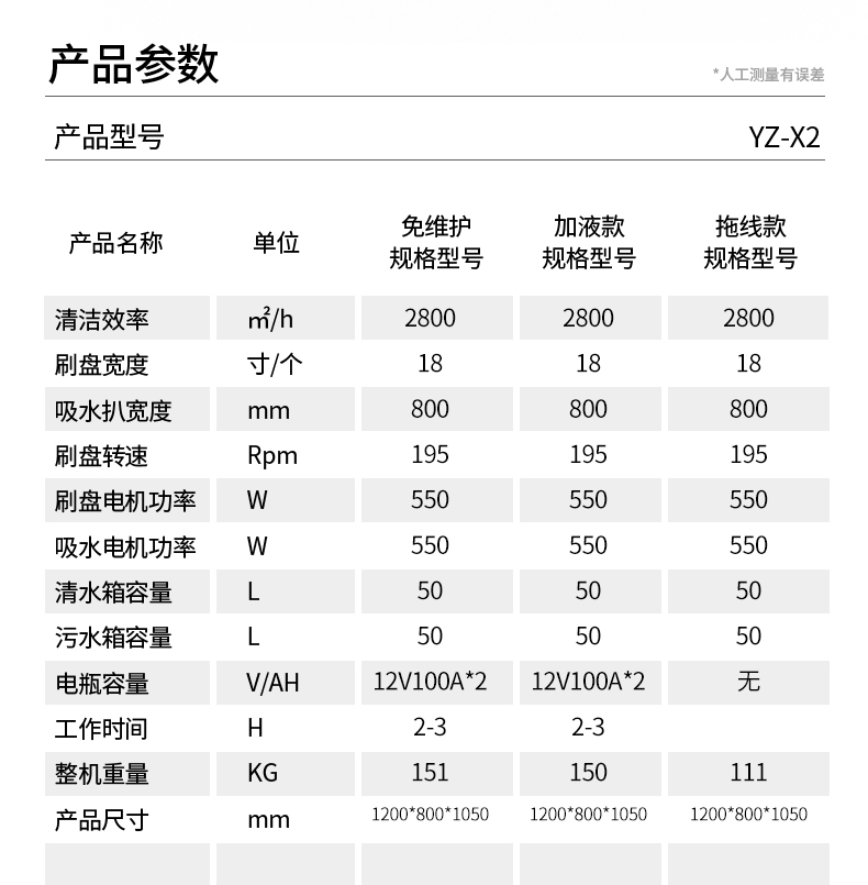 扬子X2手推式洗地机(图20)