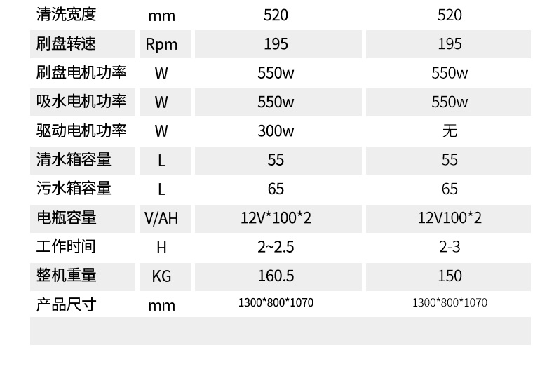 扬子X4手推式洗地机(图27)