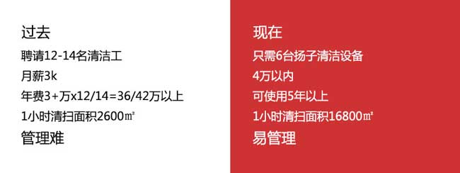 扬子洗地机帮助华南理工大学解决了食堂清洁难题